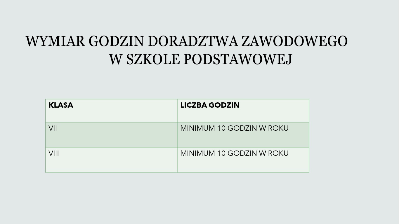 Wymiar godzin